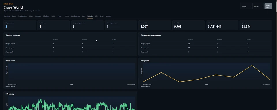 Analytics view with player growth, server FPS and stability metrics